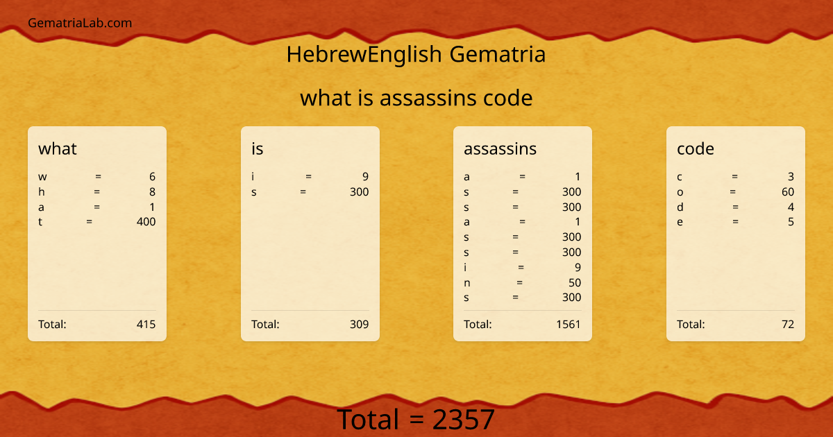 what is assassins code in hebrewEnglish Gematria